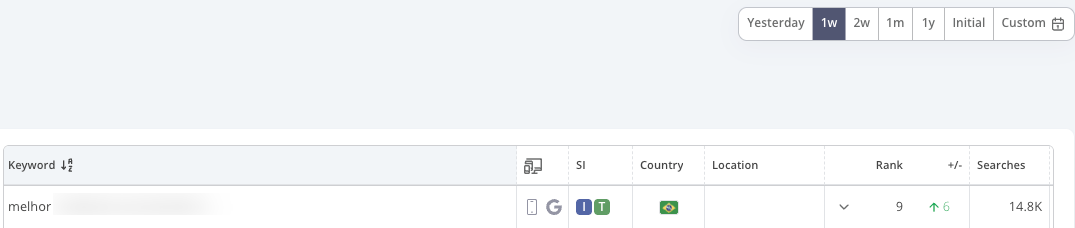 SEO ranking improvement result